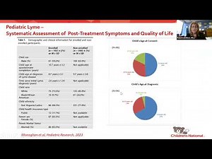 Pediatric Lyme Update: Clinical Pearls, Outcomes and Research, Roberta DeBiasi MD - Lyme Summit 2023