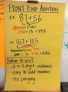 Front-End Addition Strategy﻿