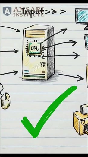Computer Kaise Kaam Karta Hai? | Input Process Output Simple Trick 🔥 #computer #computerknowledg