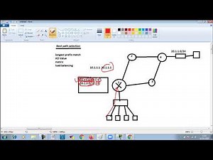 CCNA 200-301 | Best path selection criteria | Part-27 | WhatsApp +91-935-139-3754