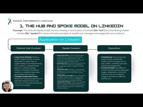 Content Strategies for LinkedIn