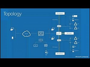 Advanced Threat Analytics Overview | June 2015