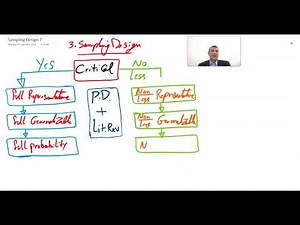 Sampling 2/4 . Design . Probability vs Non-Probability. تصميم العينه الاحتمالية وغير الاحتمالية