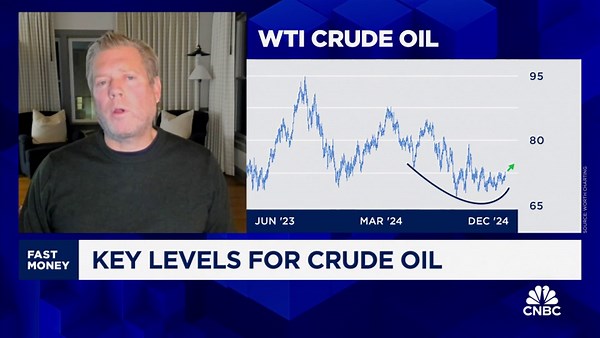 Chart Master: What's next for energy in 2025