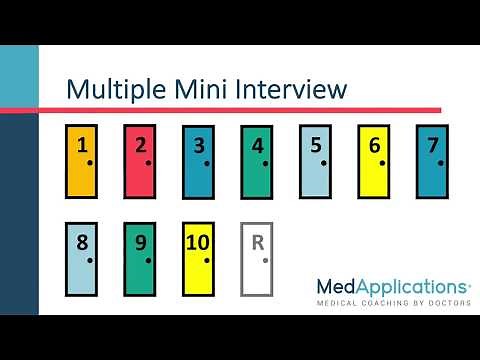 Multiple Mini Interview (MMI) Stations: The 5 Common MMI Stations | MedApplications