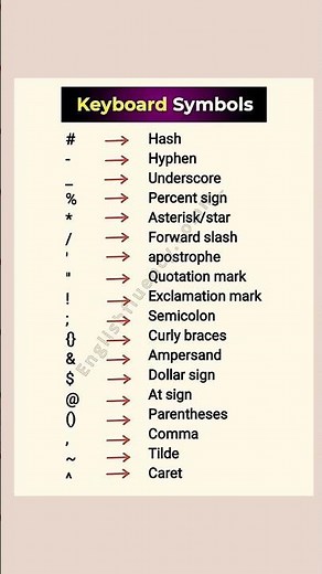 Keyboard Symbols Names in English l Part#1