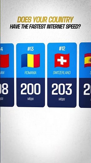FASTEST Internet Speeds in the World 2024 Ranked
