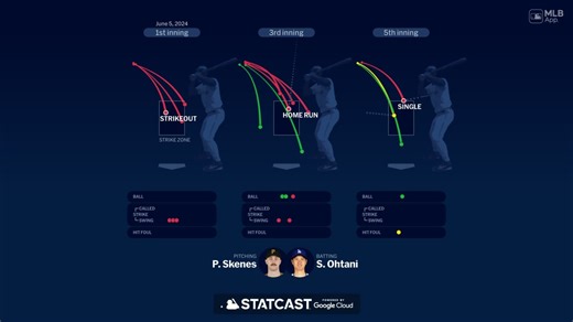 Skenes vs Ohtani - June 5 Data Viz