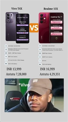 Realme 15x vs Vivo T4x 😂 Price & AnTuTu Battle!