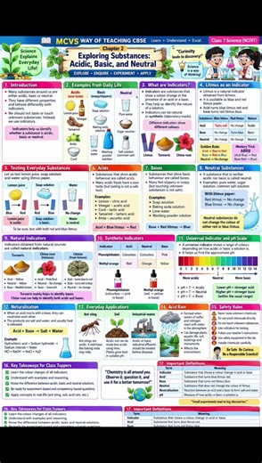 class 7 science chapter 2 exploring substances acid base and neutral one shot revision