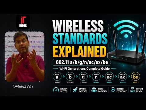 Wireless Standards Explained: 802.11 a/b/g/n/ac/ax/be | Wi-Fi Generations Complete Guide