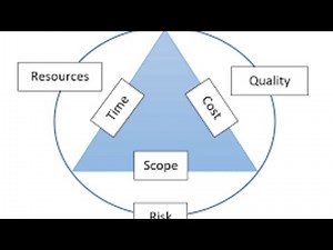 Project Constraint