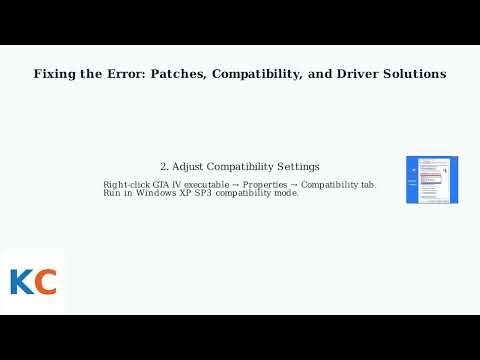 How to Fix GTA IV “Exited Unexpectedly” Error – Patch & Compatibility