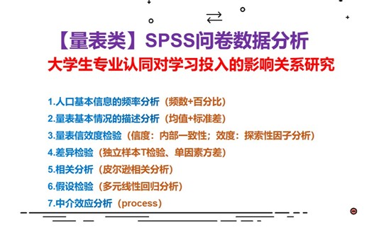 【量表类】影响关系类问卷数据分析研究全过程案例精讲——大学生专业认同对学习投入的影响