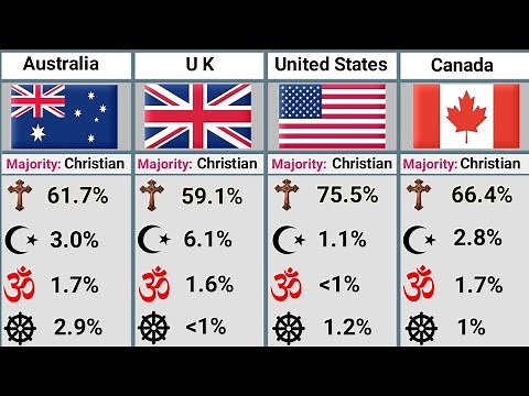 Religion in 2025: Christianity vs Islam vs Hinduism vs Buddhism in Different Countries