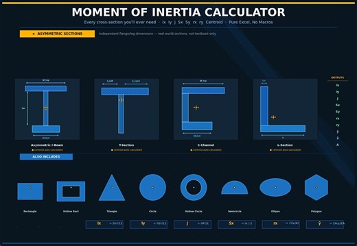 Moment of Inertia Calculator — Excel Spreadsheet | 12 Cross-sections | Structural Engineering Tool - Etsy