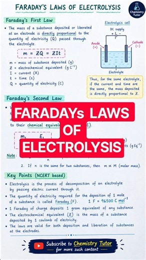 Faraday Laws of Electrolysis || Electrochemistry class 12 chemistry NCERT # #chemistrycrashcourse