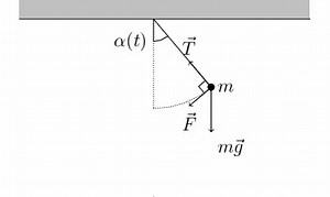 22K views · 282 reactions | Motion of a Simple Pendulum. | Visual Math+ | Facebook