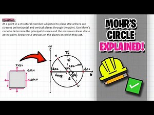 Understanding Mohr's Circle with Examples!
