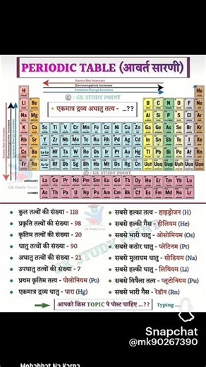 periodic table # chemistry #study shorts