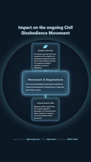 Impact on the ongoing Civil Disobedience Movement