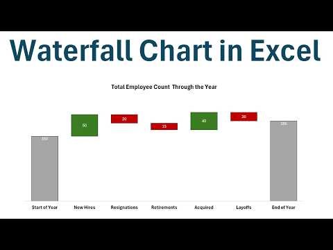 How to Create a Waterfall Chart in Excel