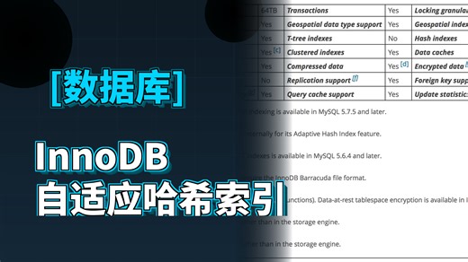 Adaptive Hash Index InnoDB偷偷给你建的索引你知道吗