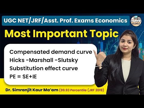 Compensated Demand Curve | Hicks | Slutsky | Marshallian | Substitution Effect Curve | By Simranjit