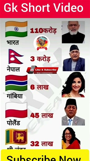 How many Hindu countries are there in the world? #hindu #gk #yt