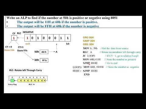 ALP to determine if given number is Positive or Negative using 8051-Keil uVision