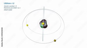 Atom of Lithium with 3 Electrons in infinite orbital rotation on white