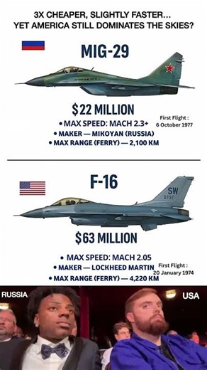 MiG-29 vs F-16: $22 Million Soviet Beast vs $63 Million American Diva 💀🔥 Who Actually Wins?