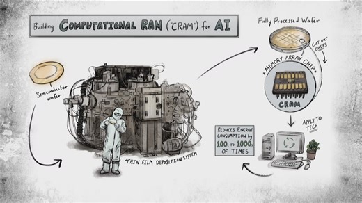 AI has an energy problem. A Minnesota professor rethinks computing for a solution