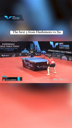 17K views · 238 reactions | We picked out the best 3 so you don't have to Honoka Hashimoto vs Xu Yi delivered 3 jaw-dropping rallies you can’t miss ✨#WTTAlmaty #TableTennis | World Table Tennis | Facebook