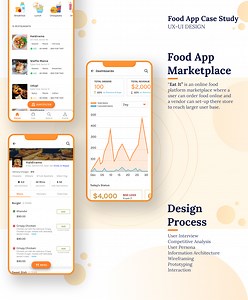 Food App Case Study - Ayushi Aswal