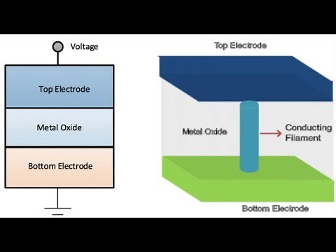 RRAM (Resistive Random access memory)