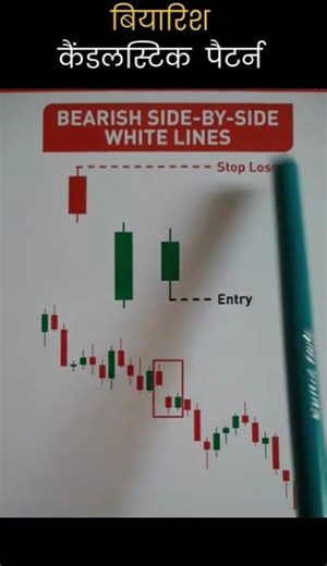 Bearish candlesticks Pattern | Technical Analysis #chartpatterns | Stock #market | Price Action