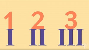 History of Roman Numerals | Britannica