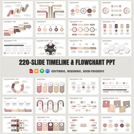PPT-mall för tidslinje och flödesschema med 220 bilder | Projektplanering, affärsrapporter, PowerPoint, Canva - Etsy Sverige