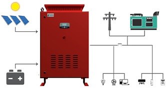 Best Hybrid Solar Inverter supplier in India | Statcon Energiaa