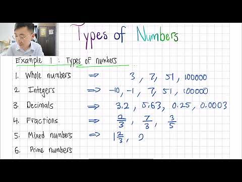 Types of Numbers (IGCSE Mathematics 0580)