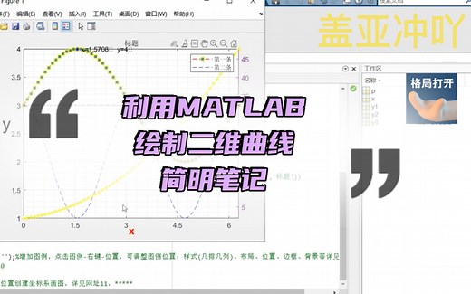 利用matlab绘制二维曲线图|保姆级零基础教程|plot|双坐标轴|代码|subplot