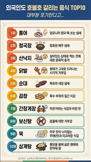 외국인도 호불호 갈리는 한국음식