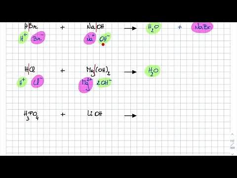 5TQ - Les réactions de neutralisation