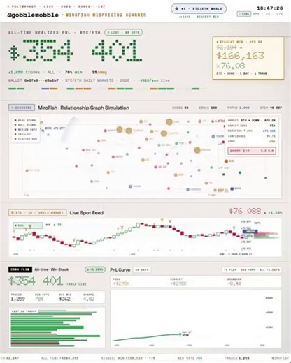 Claude x BTCトレーダー、えぐい。海外トレーダーが、Claudeと仮想売買シミュレーターを組み合わせてBTCの自動取引システムを構築している、というのが海外で話題に。・モンテカルロ法による市場シミュレーション・リアルタイムの相場データ取り込み・1万通りのシナリオを回してから売買判断など、AIに「ほぼ全パターン試させた上で勝率の高い手だけ」を出させる仕組みらしいです👇