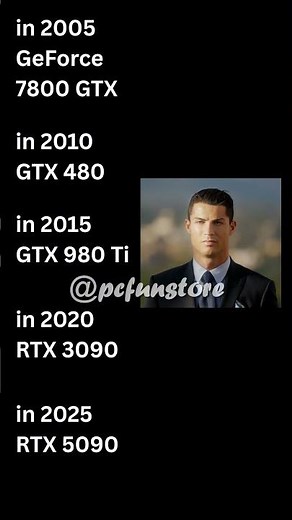 The Most Powerful GPU Every 5 Years 🤯