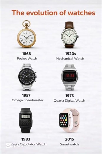 Evolution of watches #evolution