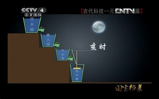 几个介绍日晷的视频