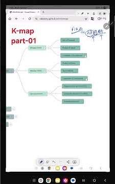 K-Map Simplification Part-01 | SOP & Minterms | BPSC TRE-4 Computer Teacher | Easy Explanation