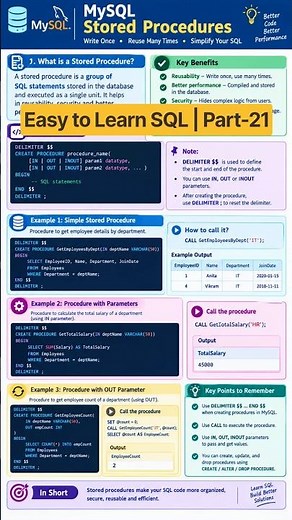 MySQL Stored Procedures Explained | Syntax, Parameters & Examples | SQL Interview